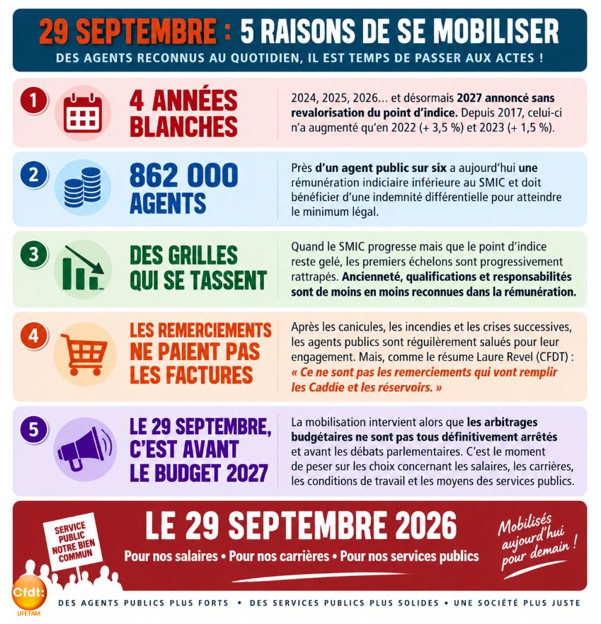 29 septembre......5 raisons de se mobiliser!